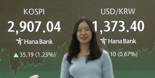 코스피가 2,900대에 안착한 11일 서울 중구 하나은행 딜링룸 현황판에 코스피 종가가 표시돼있다.  코스피 지수 종가는 전 거래일 대비 35.19포인트(1.23%) 오른 2,907.04, 코스닥 지수는 전 거래일보다 15.09포인트(1.96%) 오른 786.29로 장을 마쳤다. [연합]