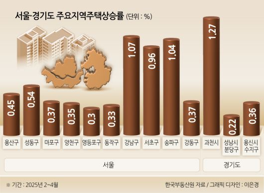 오세훈 서울시장이 11일 서울 중구 서울시의회에서 열린 제331회 정례회 시정질문에 참석, 토지거래허가제와 관련한 질문에 답하고 있다. [연합]