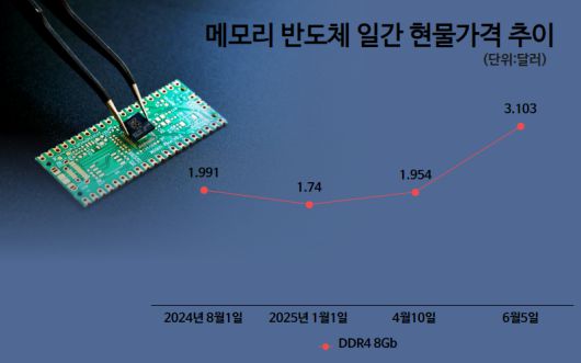 중국 창신메모리테크놀로지(CXMT)의 DDR4. [CXMT 홈페이지]
