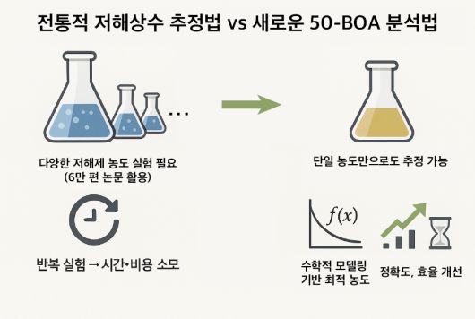 50-BOA 연구 모식도.[KAIST 제공]