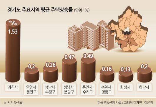 헤럴드경제