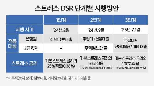 <출처_국토교통부>