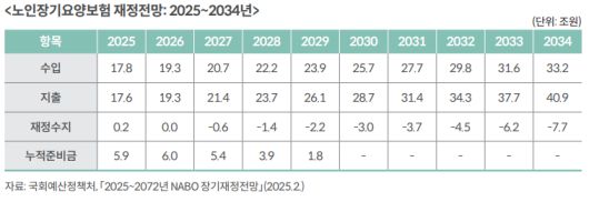 [국회예산정책처 제공]