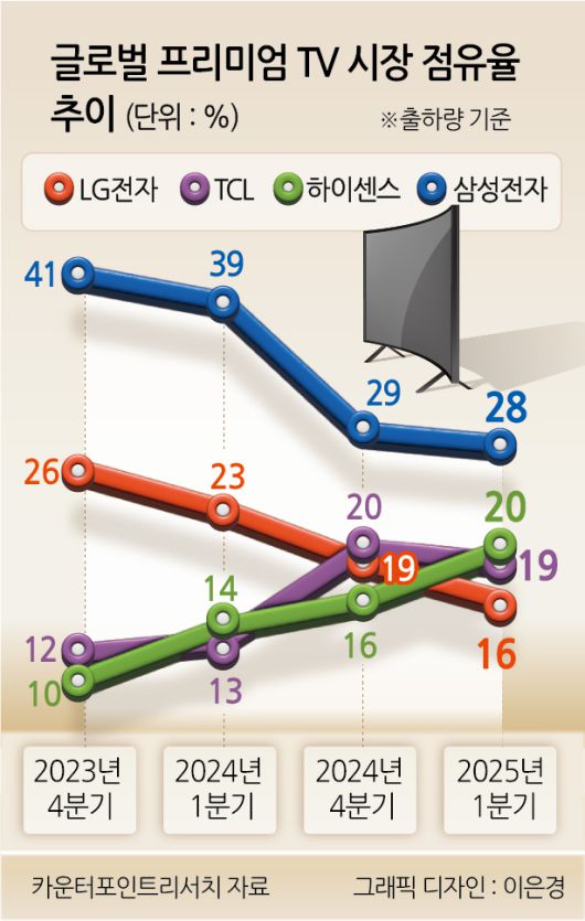 삼성전자가 올 4월 공개한 115인치 네오(Neo) QLED TV. [삼성전자 제공]