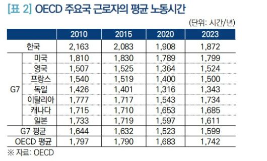 국회입법조사처 ‘임시공휴일 지정의 명암’ 보고서 발췌