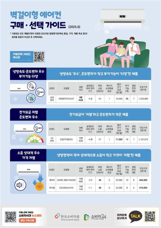 [한국소비자원 제공]
