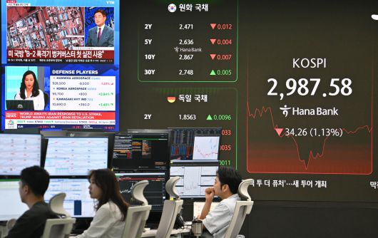 미국의 이란 핵 시설 직접 타격 등으로 중동 불안이 최고조에 치닫자 23일 코스피가 3000선을 단숨에 내주며 하락 출발했다. 이날 오전 서울 중구 하나은행 딜링룸 전광판에 코스피 지수가 오전 9시 52분 기준 전 거래일보다 34.26포인트 하락한 2987.58포인트를 나타내고 있다. 임세준 기자
