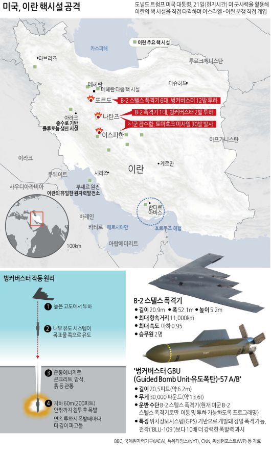 스텔스 전략 폭격기인 B-2 스피릿의 비행 장면. [AFP]