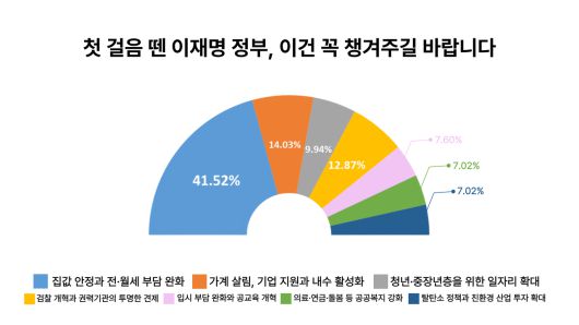 헤럴드경제DB
