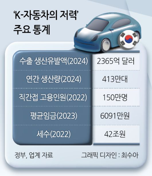 현대차그룹 제공