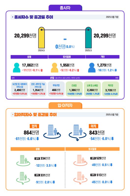 [고용노동부 제공]