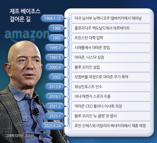 제프 베이조스 걸어온 길