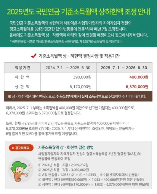 [국민연금공단 제공]