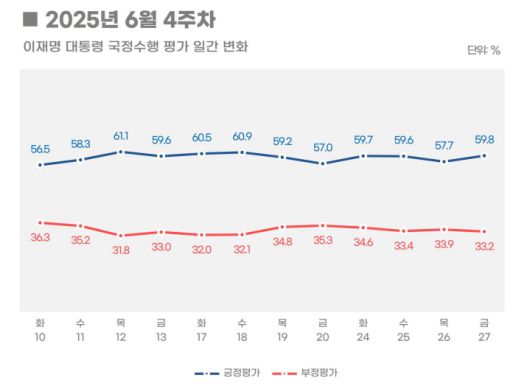 [리얼미터 제공]