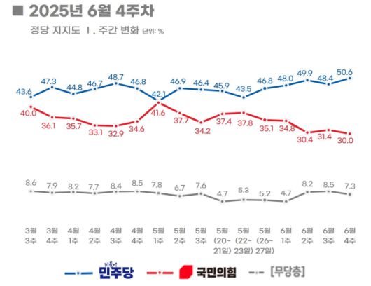 [리얼미터 제공]