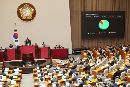 3일 국회 본회의에서 상법 일부개정법률안이 통과되고 있다. [연합]
