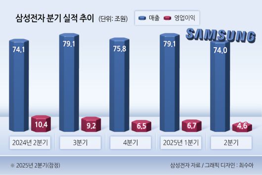 삼성전자 HBM3E 12단. [삼성전자 제공]