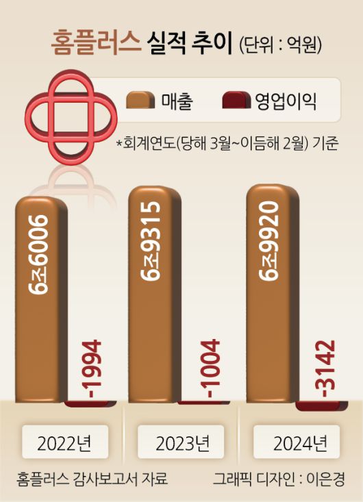 헤럴드경제