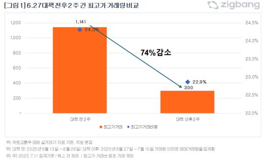 헤럴드경제