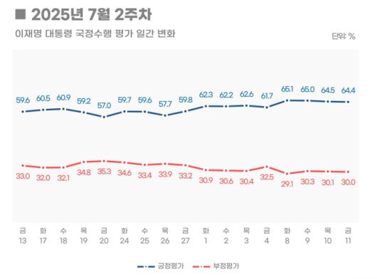 [리얼미터 제공]