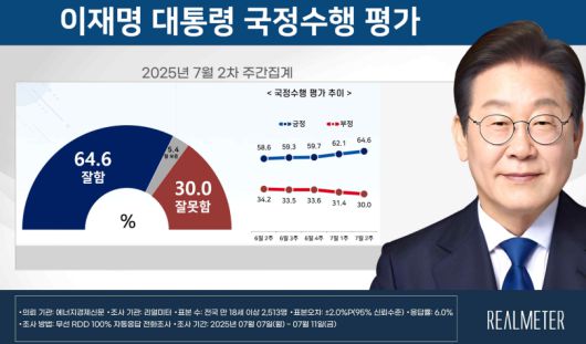 [리얼미터 제공]