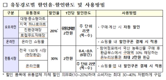 [농림축산식품부 제공]