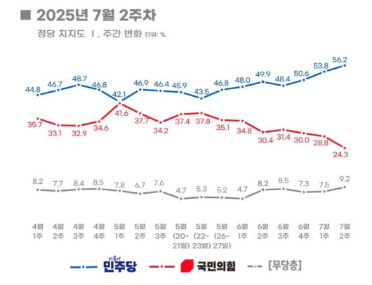 [리얼미터 제공]