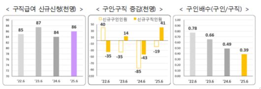 [고용노동부 제공]