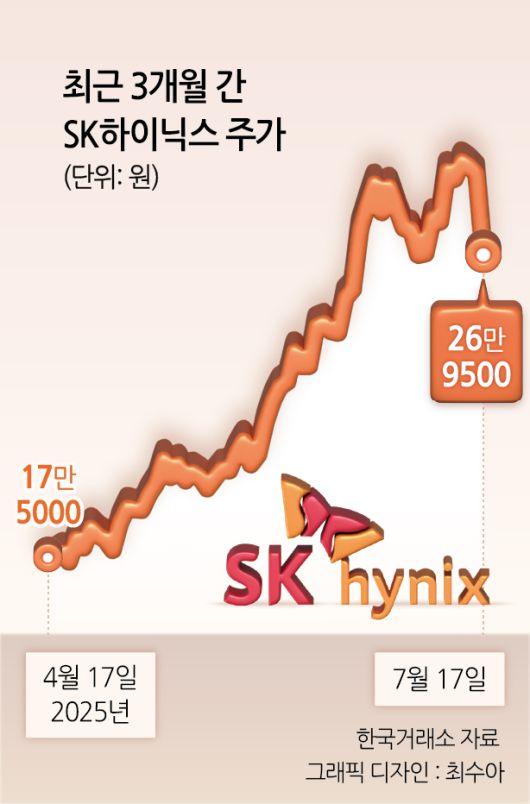 SK하이닉스는 지난 23~26일 미국 라스베이거스에서 열린 ‘HPE 디스커버 2025’에서 6세대 고대역폭메모리(HBM4) 16단 등 주요 제품을 선보였다. [SK하이닉스 제공]