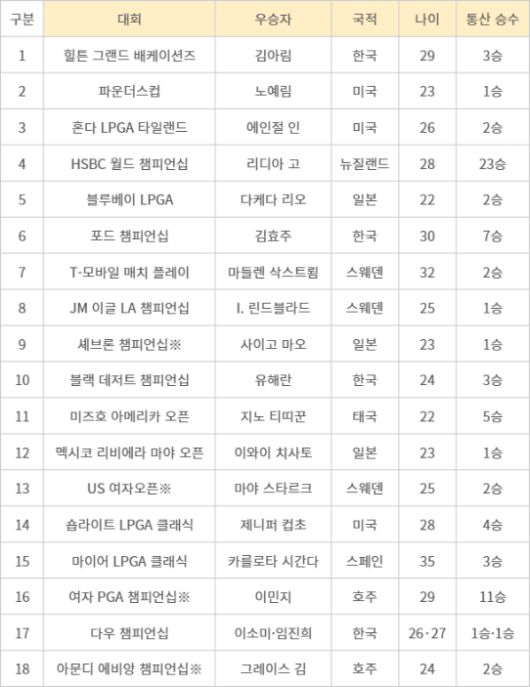 ※는 메이저 대회