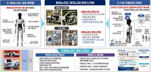 자율성장 AI휴머노이드 글로벌 TOP 전략연구단 개요.[한국기계연구원 제공]