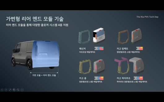 기아 PV5의 다양한 컨버전 기술을 소개하는 자료 [기아 제공]