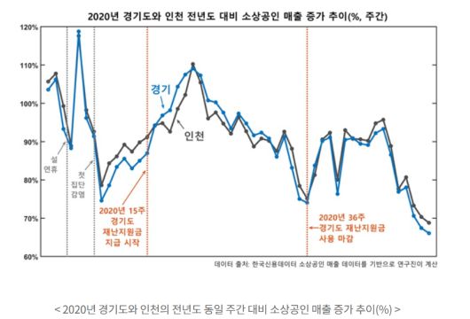2024년 8월 저널 ‘경제 분석과 정책’