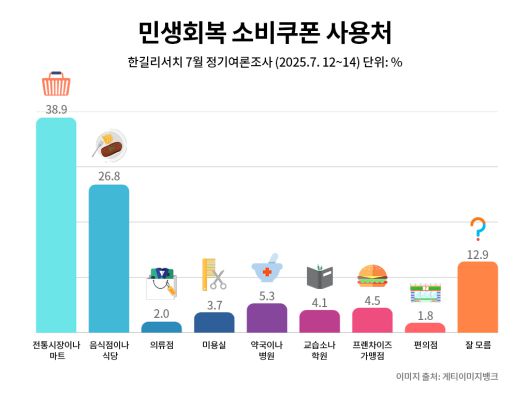 [그래픽=박희원 OP/phw3104@heraldcorp.com]