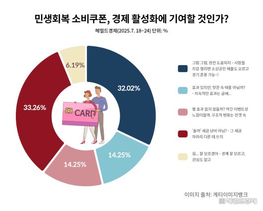 [그래픽=박희원 OP/phw3104@heraldcorp.com]
