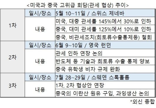 2025년 7월 29일(현지시간) 도널드 트럼프 미국 대통령이 미국 워싱턴 백악관 남쪽 잔디밭에서 마린 원 헬기에서 내린 뒤 미소 짓고 있다. [EPA]