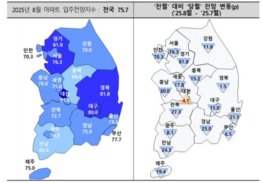 8월 아파트 입주전망지수. [주산연 제공]