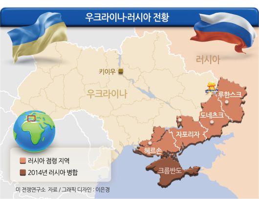 우크라이나 러시아 전황