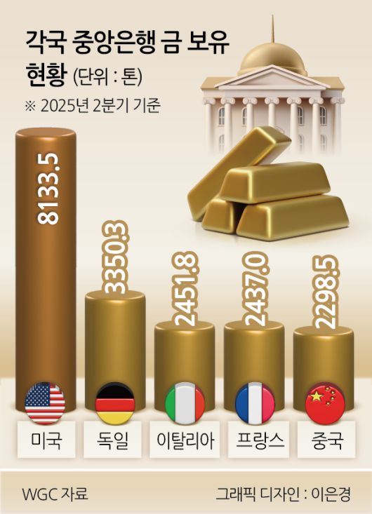 서울 종로구 한국금거래소에서 직원이 골드바 제품을 선보이고 있다. [헤럴드DB]