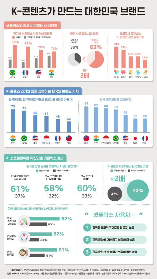 [넷플릭스 제공]