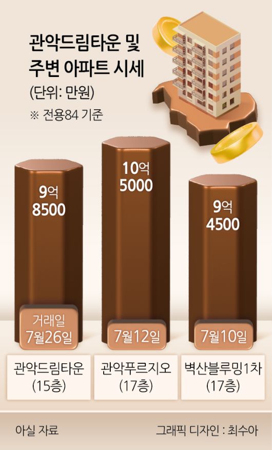 관악드림타운 단지 내 경사 모습. [안경찬PD]