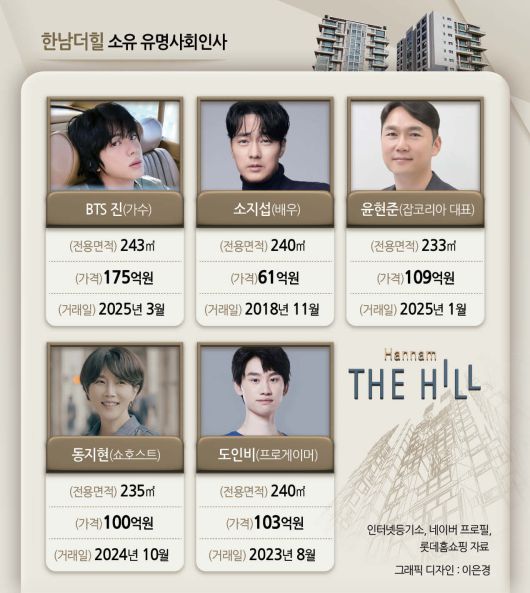 한남 더힐 단지 내 진입을 위한 앨리베이터. 카드를 찍어야지만 작동한다.