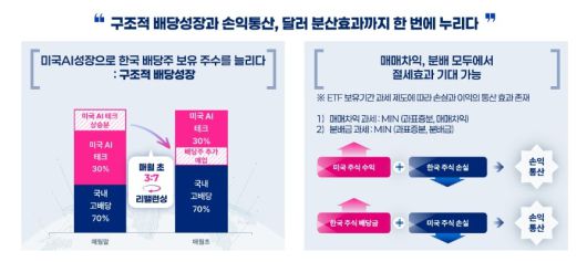 [키움투자자산운용 제공]