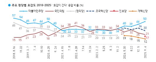 [한국갤럽 제공]