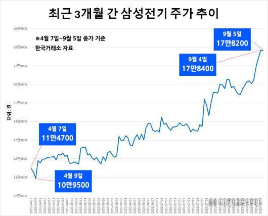 삼성전기 부산 사업장. [삼성전기 제공]