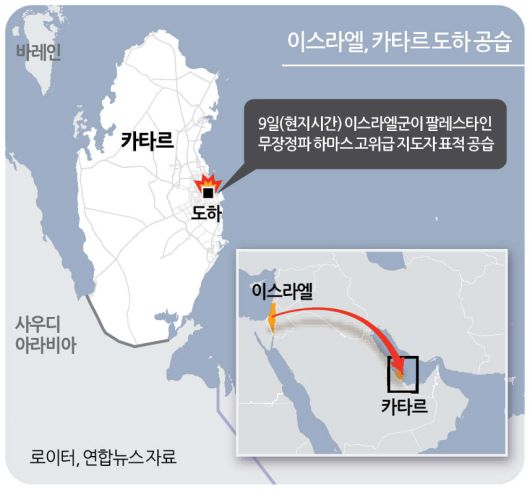 이스라엘의 공습에 따라 카타르 수도 도하에서 9일(현지시간) 한 건물에 폭음과 함께 연기가 치솟고 있다. [AFP]