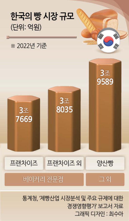 유튜버 ‘슈카월드’의 팝업 스토어 ETF베이커리에서 판매됐던 990원 소금빵     [연합]