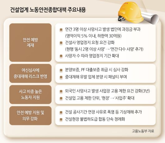 최근 건설 현장서 안전사고가 잇달아 발생해 문제가 되는 가운데 부산 수영구의 한 공사현장에 작업자들의 안전수칙 준수를 내용으로 하는 펼침막이 내걸려 있다. [연합]