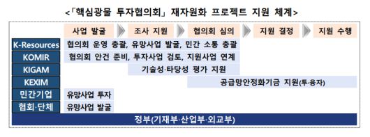 [기획재정부 제공]