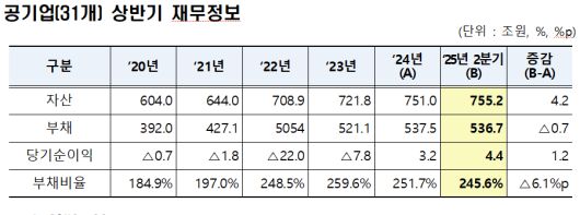 [기획재정부 제공]